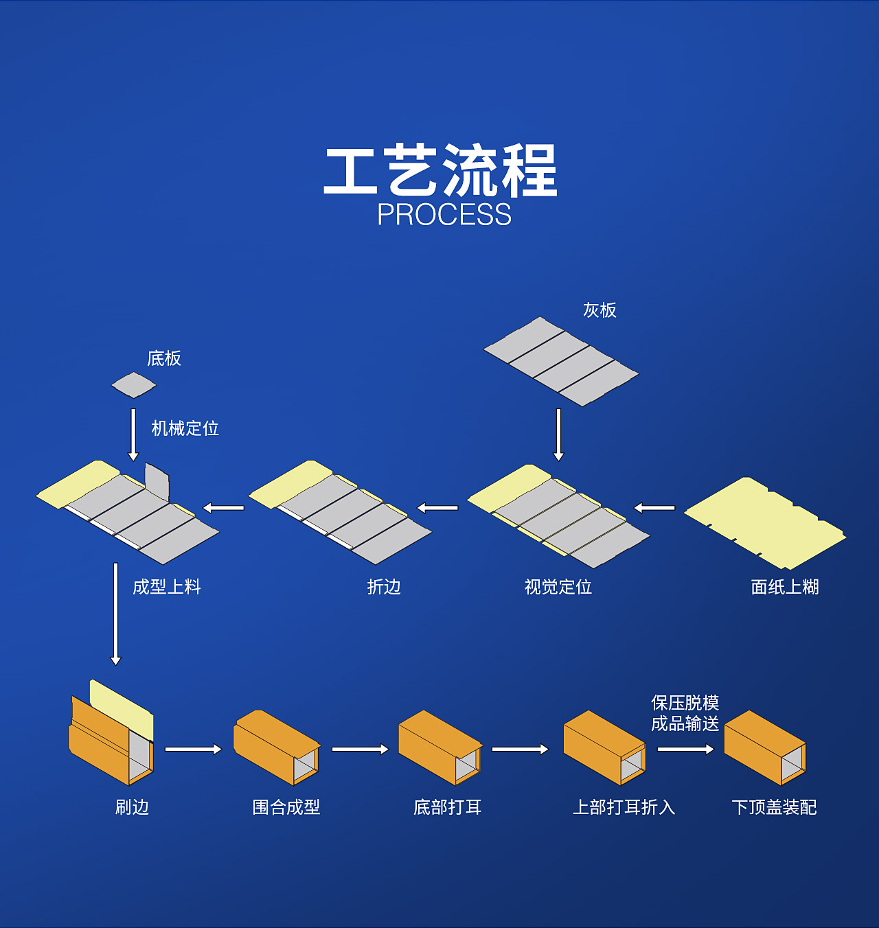 2全自動酒盒成型機TG-WB25Z_04.jpg