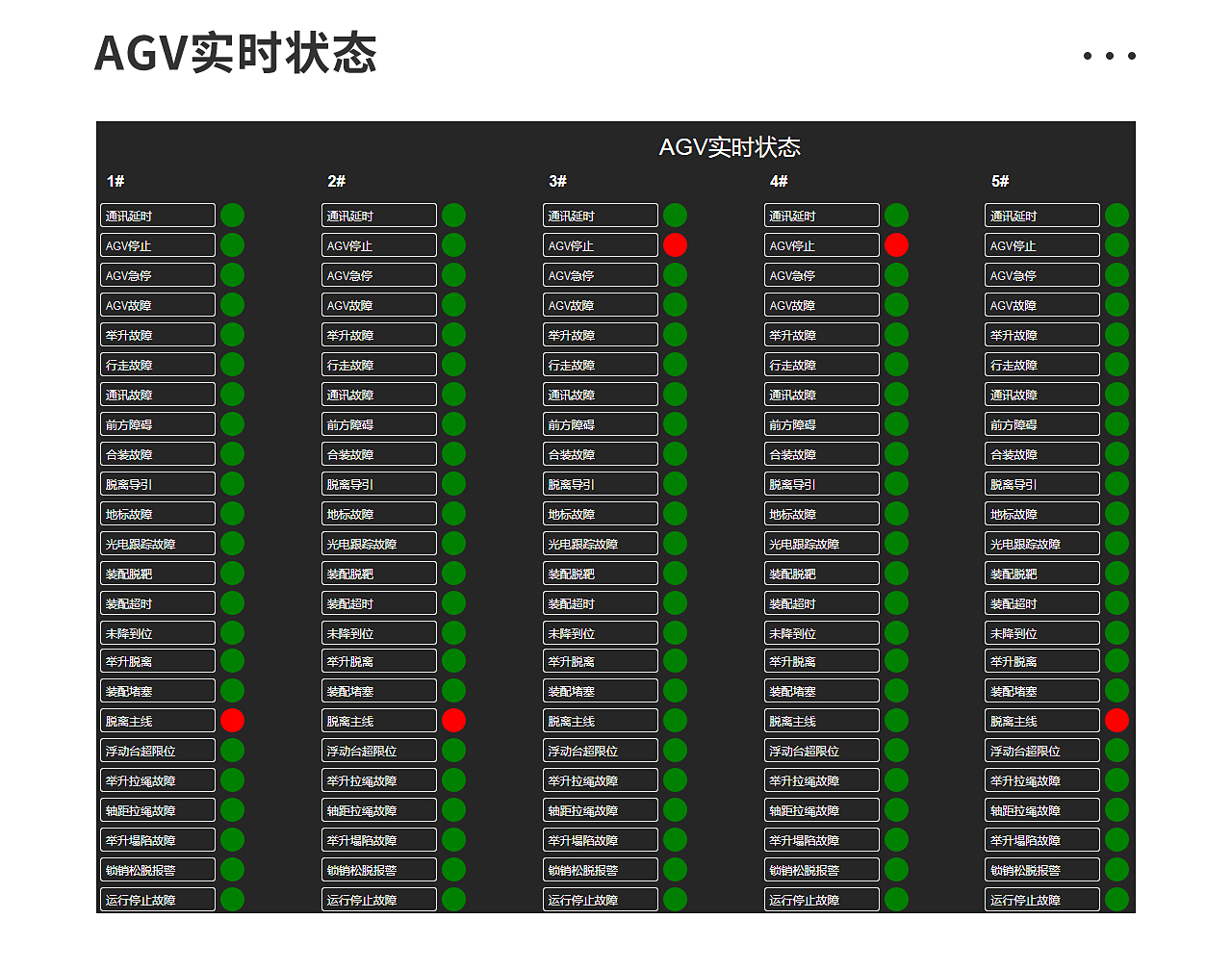 一、AGV調(diào)度系統(tǒng)_03.jpg