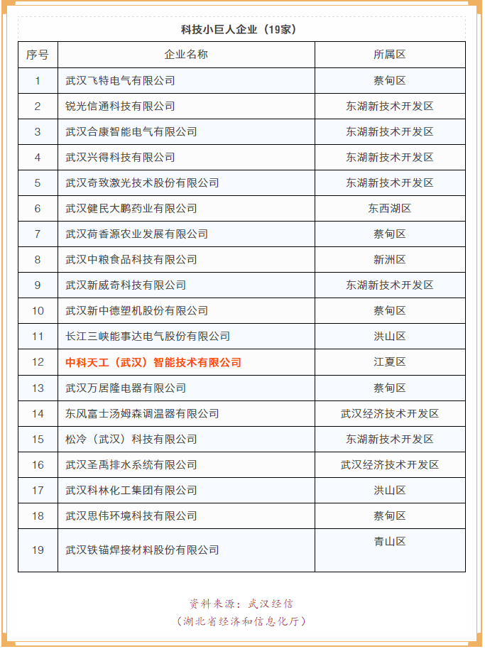 科技小巨人企業(yè)名單.jpg